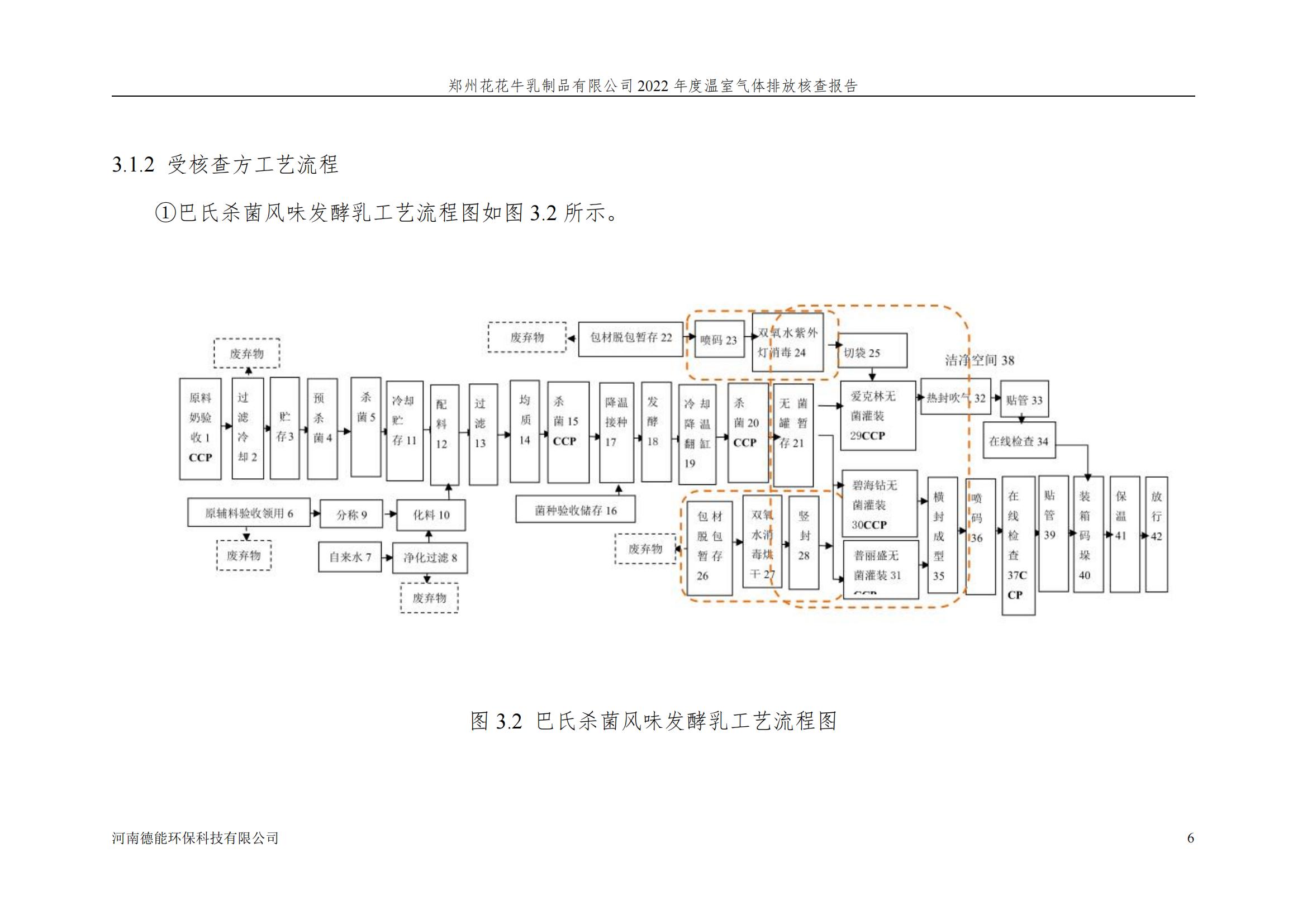 《郑州江南（中国）乳制品有限公司2022年度温室气体排放核查报告》公示