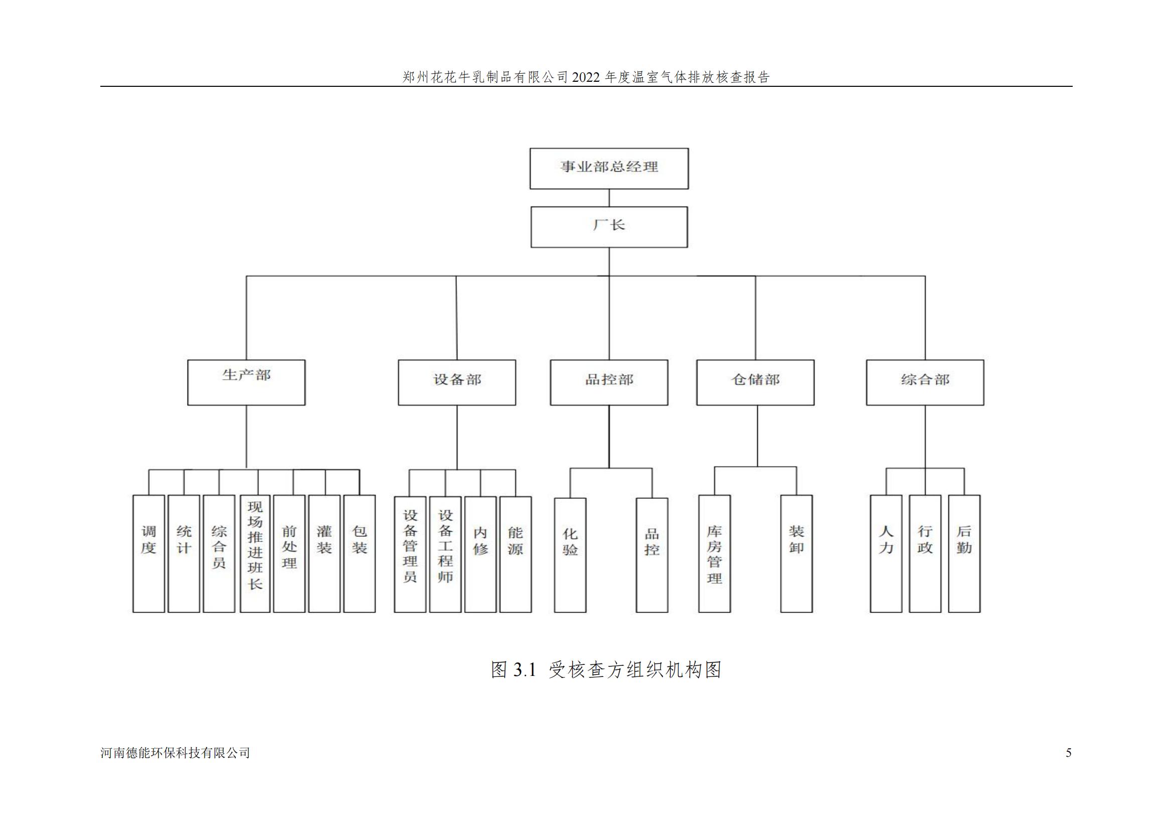 《郑州江南（中国）乳制品有限公司2022年度温室气体排放核查报告》公示