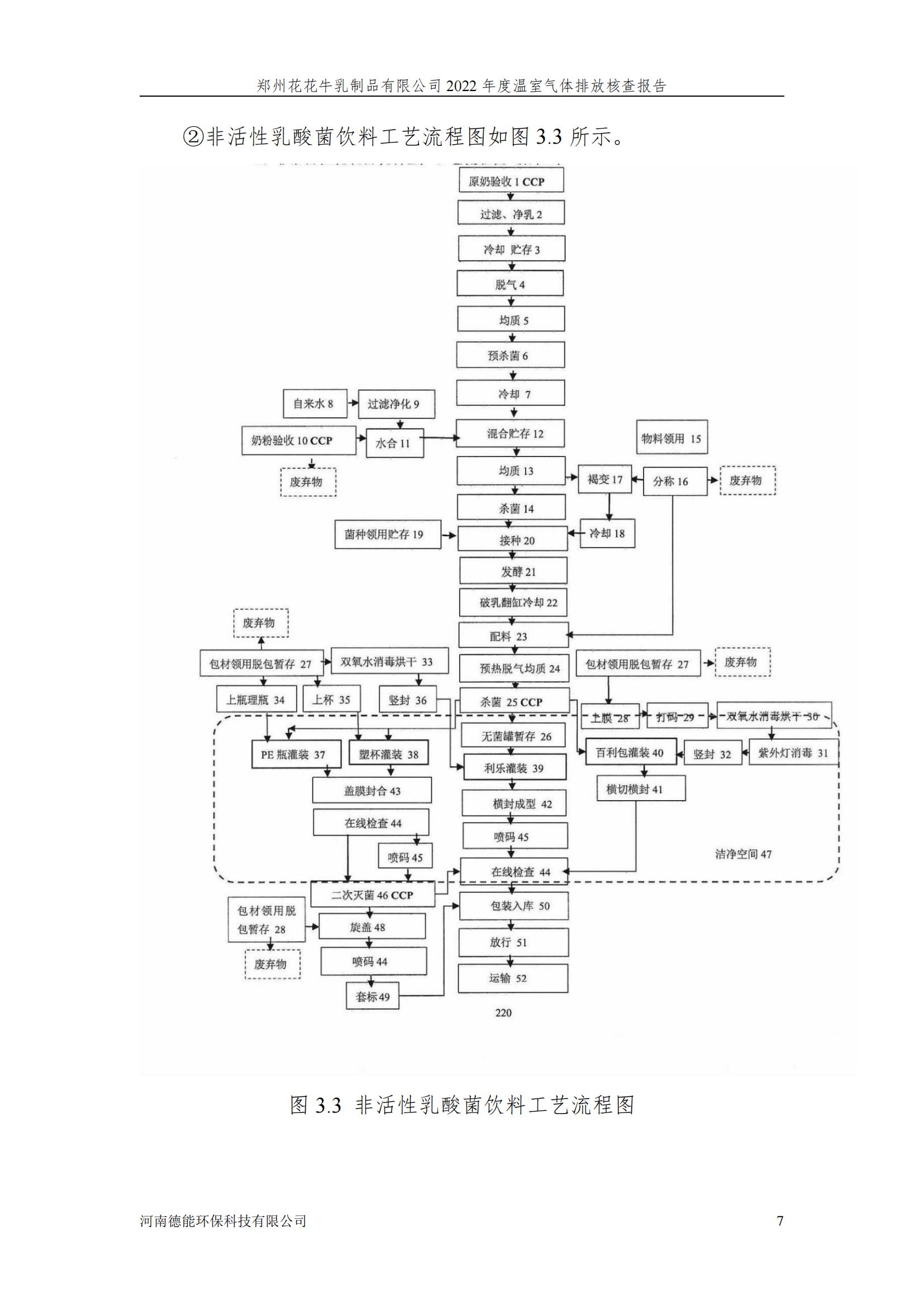 《郑州江南（中国）乳制品有限公司2022年度温室气体排放核查报告》公示