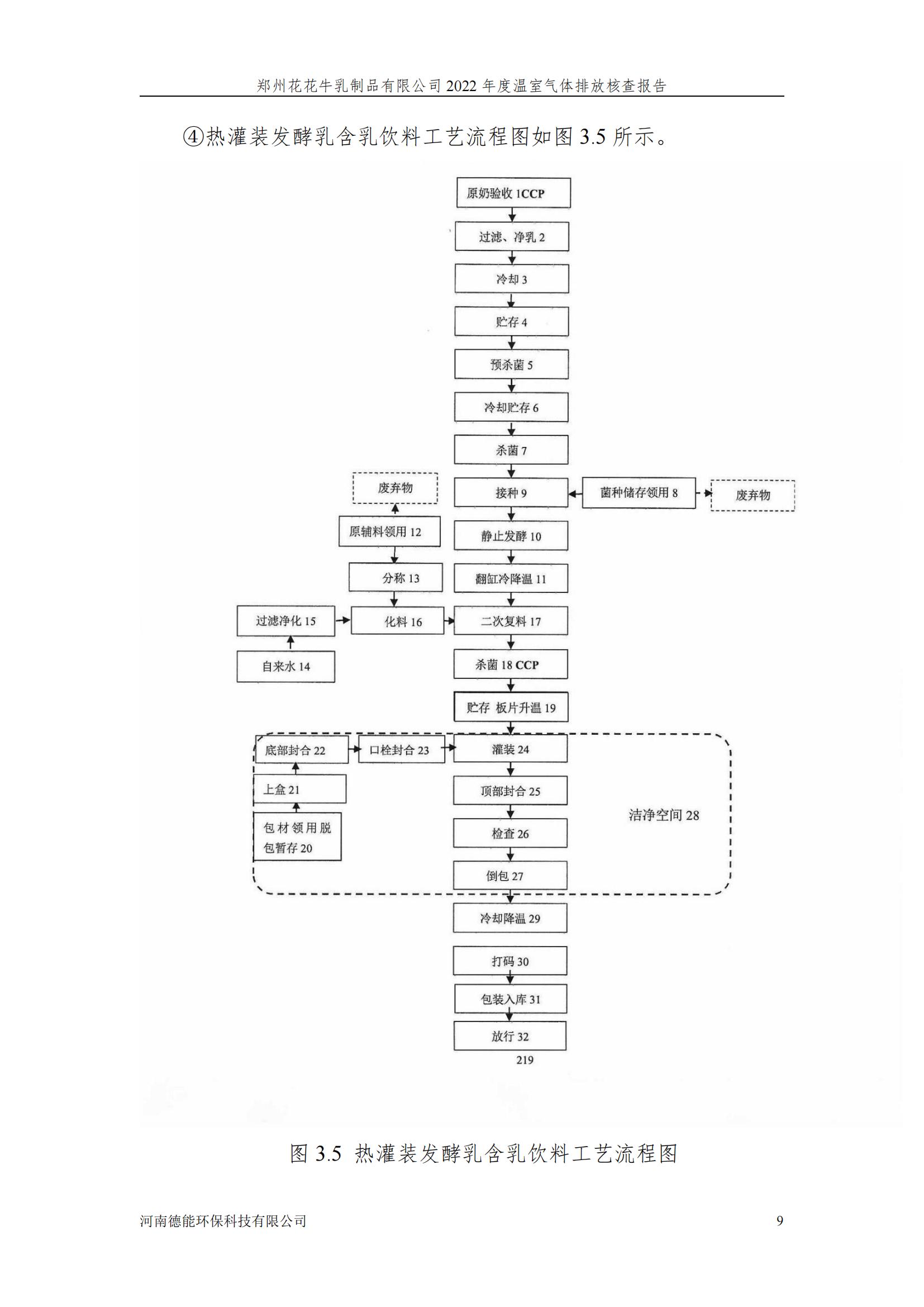 《郑州江南（中国）乳制品有限公司2022年度温室气体排放核查报告》公示