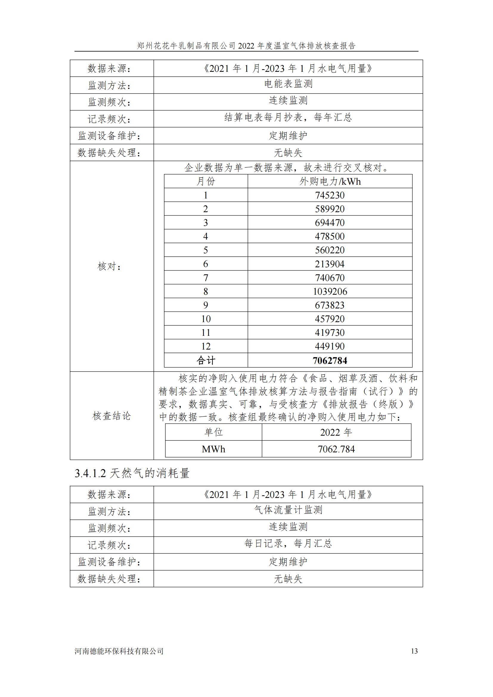 《郑州江南（中国）乳制品有限公司2022年度温室气体排放核查报告》公示