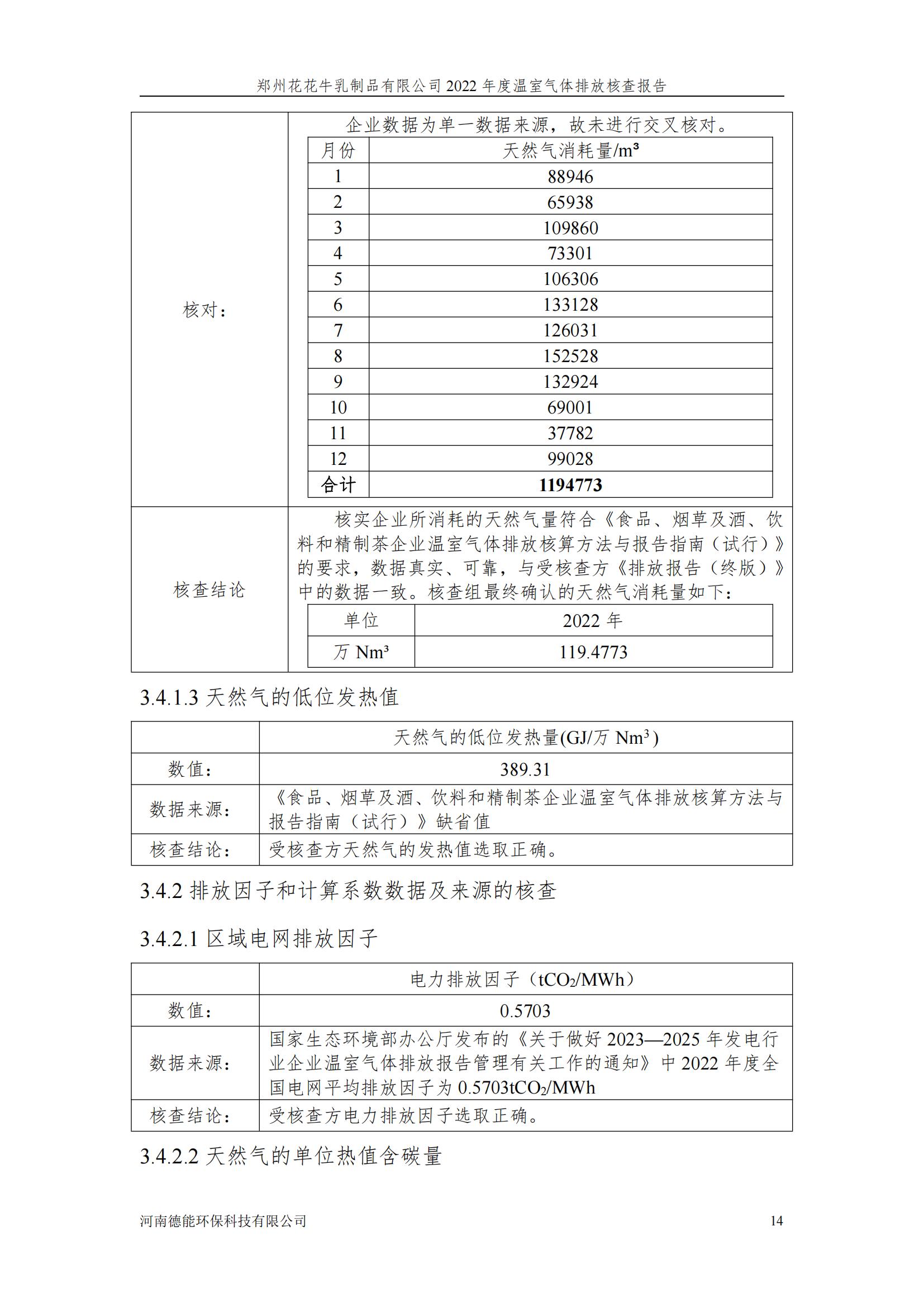 《郑州江南（中国）乳制品有限公司2022年度温室气体排放核查报告》公示