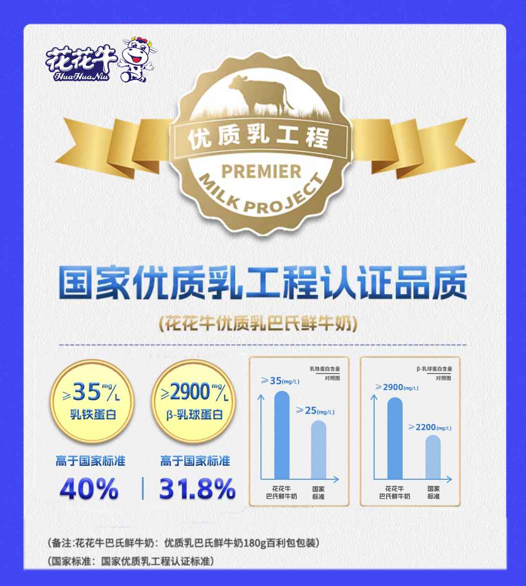 江南（中国）摘得第七届“奶牛营养与牛奶质量”国际研讨会两项大奖