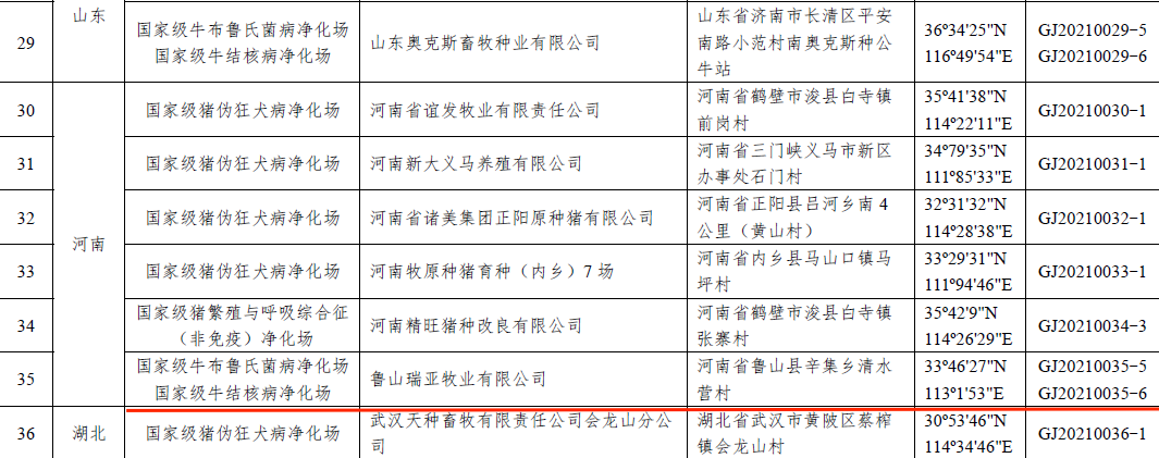 江南（中国）乳业集团鲁山瑞亚牧场成功入围农业农村部第一批国家级动物疫病净化场名单