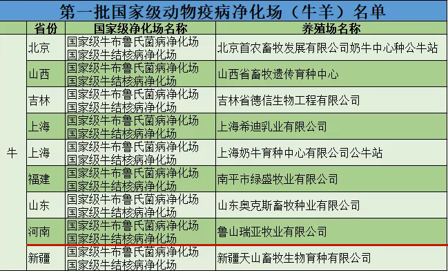 江南（中国）乳业集团鲁山瑞亚牧场成功入围农业农村部第一批国家级动物疫病净化场名单
