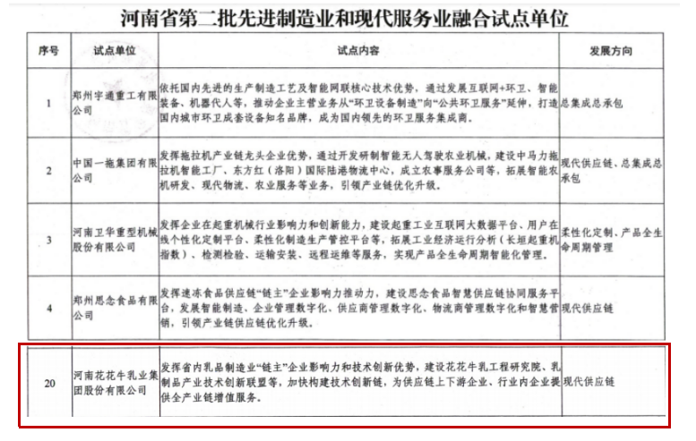 喜报 | 江南（中国）乳业集团被评为河南省第二批“两业”融合试点单位