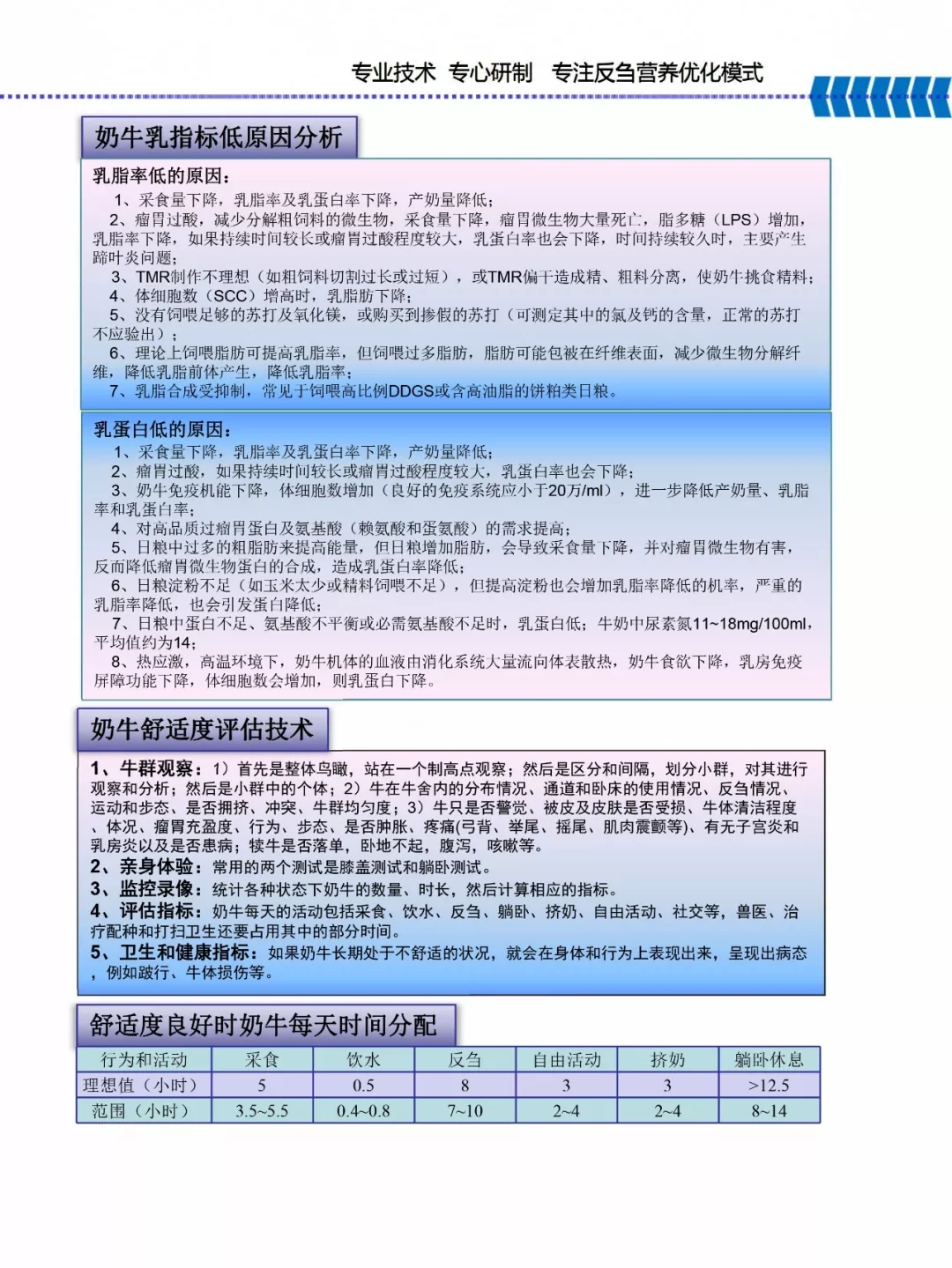 江南（中国）乳业集团——河南全赫饲料有限公司奶牛高产料介绍