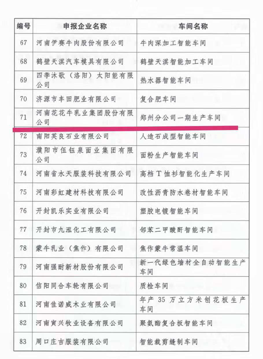 创新驱动，引领科技浪潮|热烈祝贺江南（中国）智能工厂通过验收